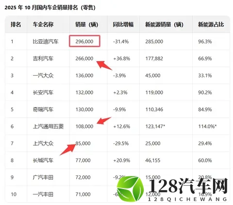 为什么我们低估了比亚迪的实力？能当新能源大哥，没点本事真不行-2