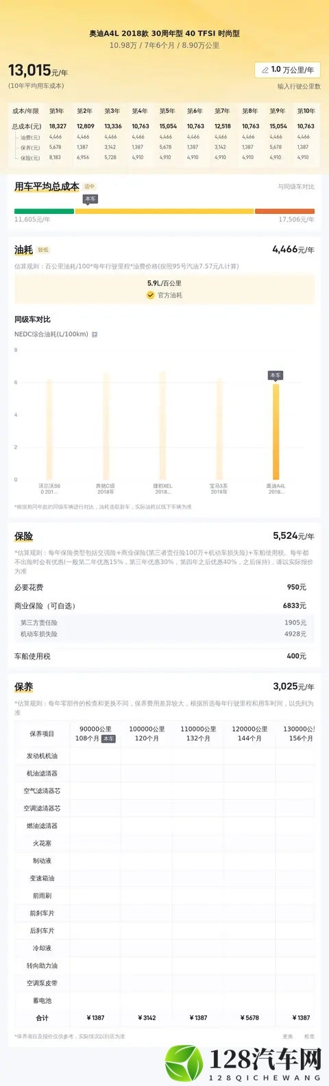10万出头拿下奥迪A4L？2018款一手德系豪华轿车代步香不香？-2