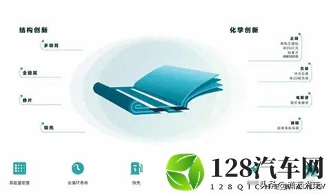 比亚迪固态电池落地，行业慌了，技术路线暗藏玄机-2