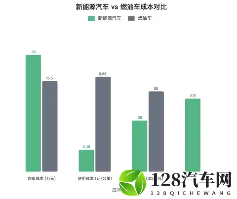 被围攻是“工业垃圾”,新能源汽车为何销量仍狂飙?-1