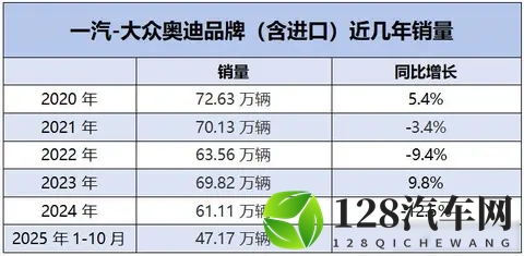 李凤刚70天连跳，奥迪困局浮出水面，豪华车也难逃内卷-2