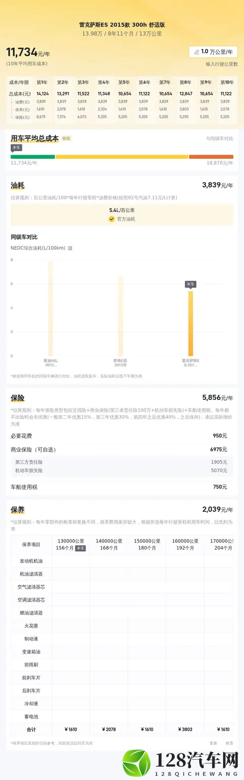 13万拿下雷克萨斯ES混动？省油代步，奶爸家用都合适！-1