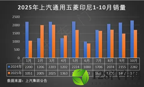 1299万起买合资B级车，还标配鸿蒙座舱和百万音响？-1