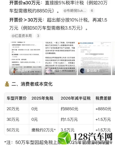 购置税减半倒计时！年底买车省 13 万，行业要变天？-2
