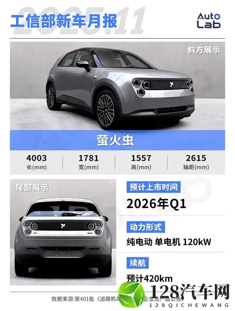 11月工信部新车：大众小鹏合作成果落地；萤火虫推高功率版-2