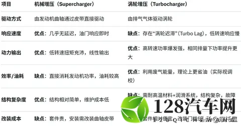 本田抗衡川崎H2?V型3缸?还要电子增压?本田想干什么?-2