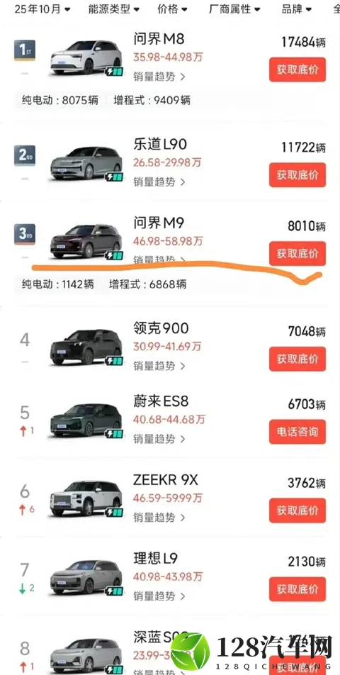 问界汽车高处不胜寒-1