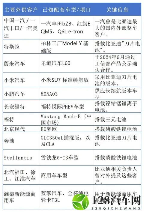 比亚迪坚守磷酸铁锂的原因,只是因为“安全”?-3