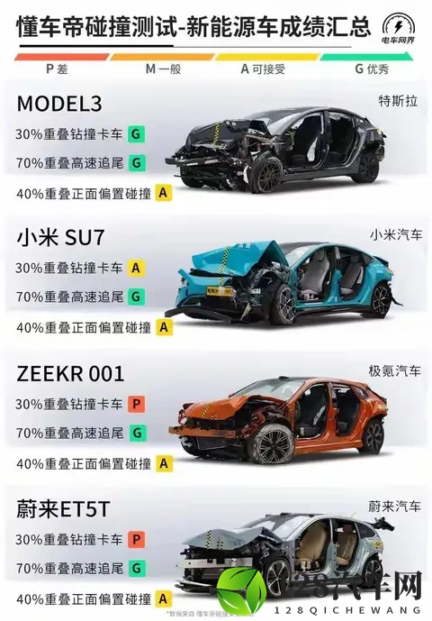 电池放着也衰减？开7年，电车寿命比油车短一半-2