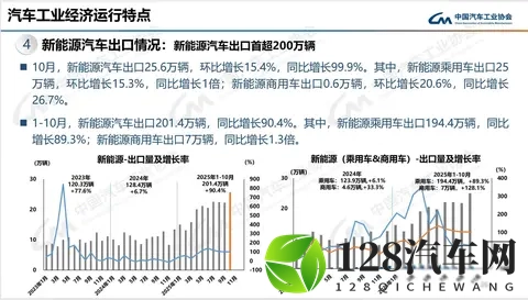 前10个月销量增长06%！燃油车打响“智能化反击战”-1