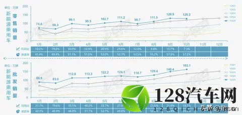 10月车市三大颠覆：57%渗透率与出口暴增背后的真相！-3