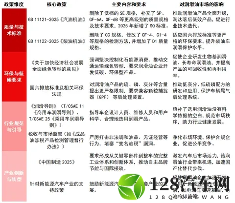 中国车用润滑油政策解析-1