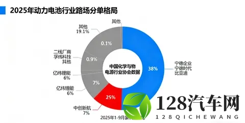 孚能科技产能利用率低!行业竞争激烈,如何走出困境?-3