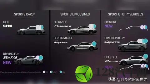 燃油 Macan 倒计时：一年后，等三年-2