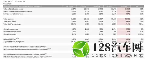 14万的特斯拉Model Y即将量产,雷军要破防了!-2