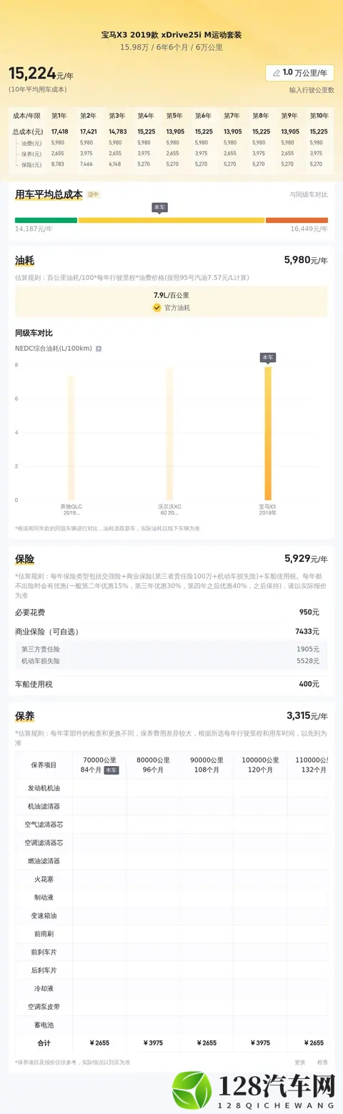 15万多拿下宝马X3，19款一手车，告别预算超支？-2