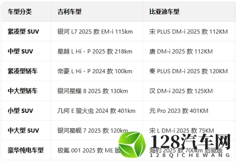 为什么我们低估了比亚迪的实力？能当新能源大哥，没点本事真不行-3