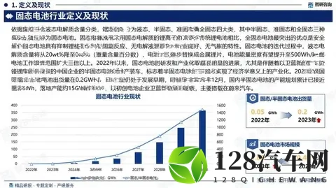 全固态电池商业化到㡳还有多久？技术卡点在哪里？-3