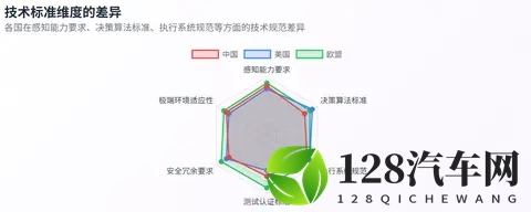 全球无人驾驶定义及级别划分标准差异深度研究报告-1