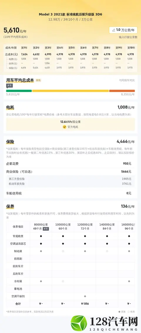 12万多开走！三年Model3，通勤代步真香？-3