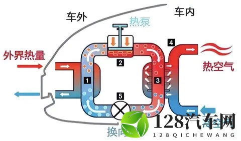 新能源车知识科普系列（5）— 热泵空调好在哪里-3