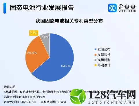 国内固态电池相关专利申请量达13万项-1