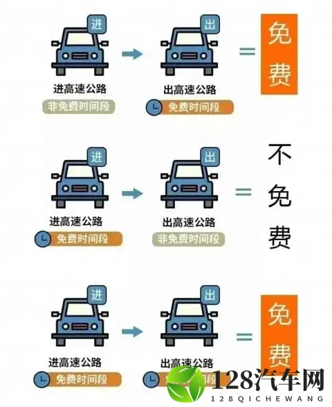浙江车主省高速费，元旦不免费却有地方补贴，政策暗藏三重门槛-1