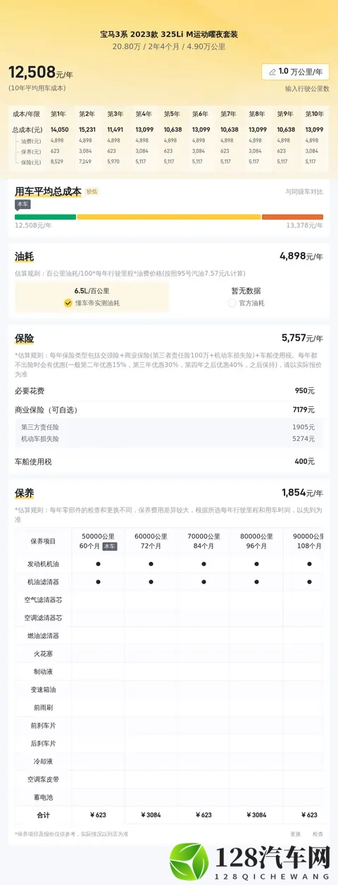 20万出头拿下准新一手宝马3系，还要啥自行车？-1