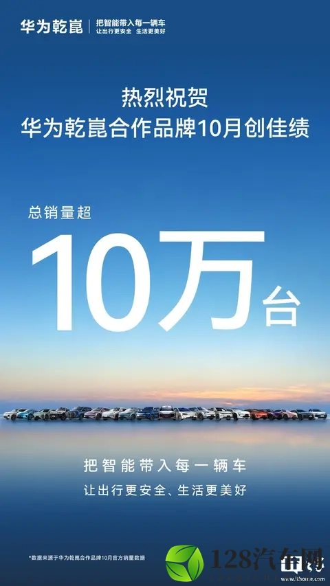 华为乾崑合作品牌 10 月总销量超 10 万台，消息称以高端车型为主-2