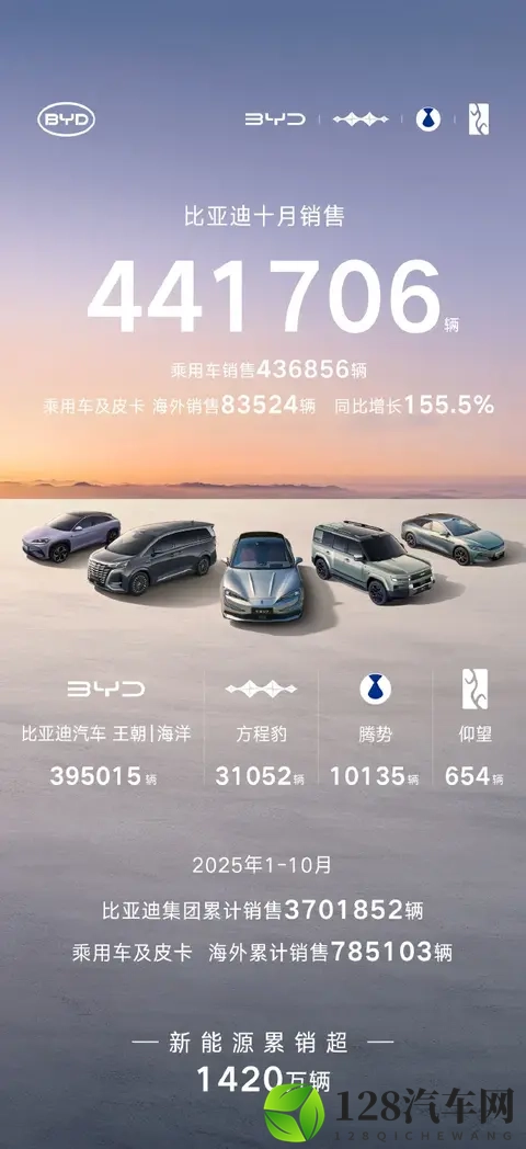 零跑销量破7万,蔚来销量破4万,多家车企销量攀升!-3