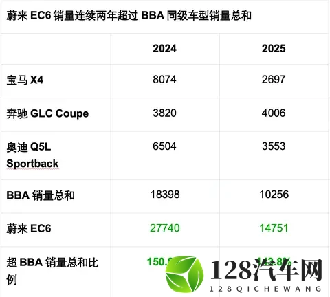 颜值即正义：EC6诠释了什么叫长在审美的点子上-3