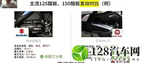 差价三千！家用踏板选125还是150？看完这篇直接闭着眼选！-2