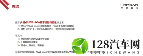 技术分享：UWB-AOA汽车数字钥匙与雷达-3