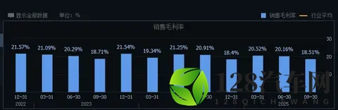 理想汽车下滑，德赛西威降速-3