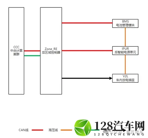 蔚来ET9车内放电功能,车内放电插座安装在二排扶手箱内-1