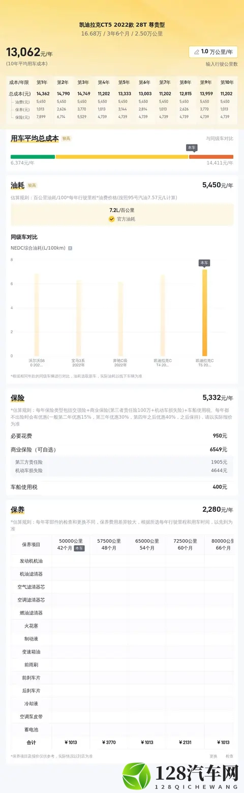 16万多拿下准新凯迪拉克CT5，要啥自行车？-2