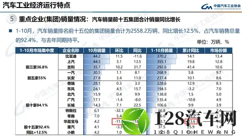 【网通社快报】豪华车市遇冷，华晨宝马10月销量环比下跌119% 同比下滑189%-1