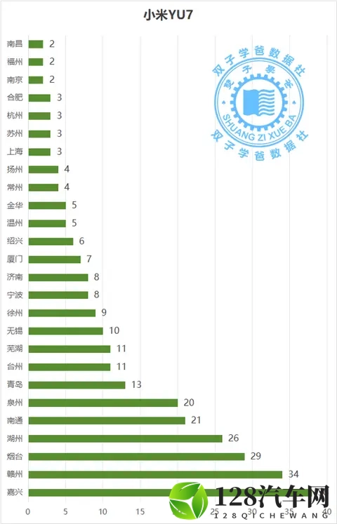 没想到这些城市是最喜欢小米汽车的城市和小米车主最多的城市-2