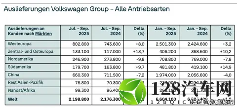 卖得多、亏得狠，大众220万辆背后的88亿窟窿从何而来？-3
