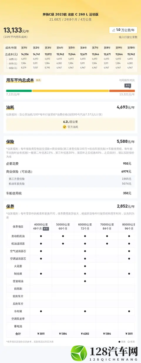 20多万拿下准新奔驰C级，一手车况，体验轻奢风！-3