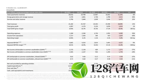 特斯拉一夜痛失两大核心高管，Model Y_3负责人双双出走，年内已有13大高管离职-3
