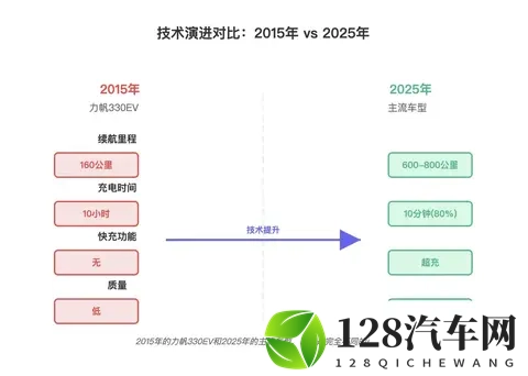 被围攻是“工业垃圾”,新能源汽车为何销量仍狂飙?-3