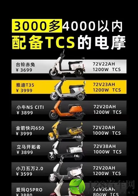 觉得车上带个TCS得花大价钱，现在三四千块的电摩居然也给配上了-3