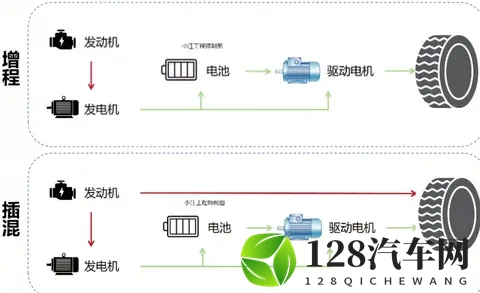 插混和增程怎么选？看透这几点，买车再也不踩坑-2