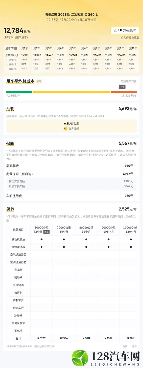 一手准新奔驰C级，23款C260L，省下大几万？-1