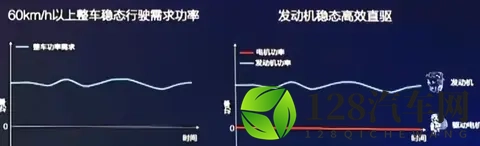 插混和增程怎么选？看透这几点，买车再也不踩坑-1