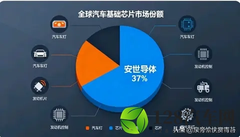 中荷破冰！全球车企终于松口气，汽车缺芯潮要退了？-3