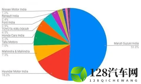 为避中国锋芒，日本车企巨头组团转战印度影响几何？-2