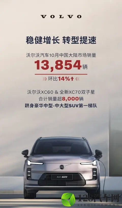 我国新能源汽车出口首次超过200万辆-1