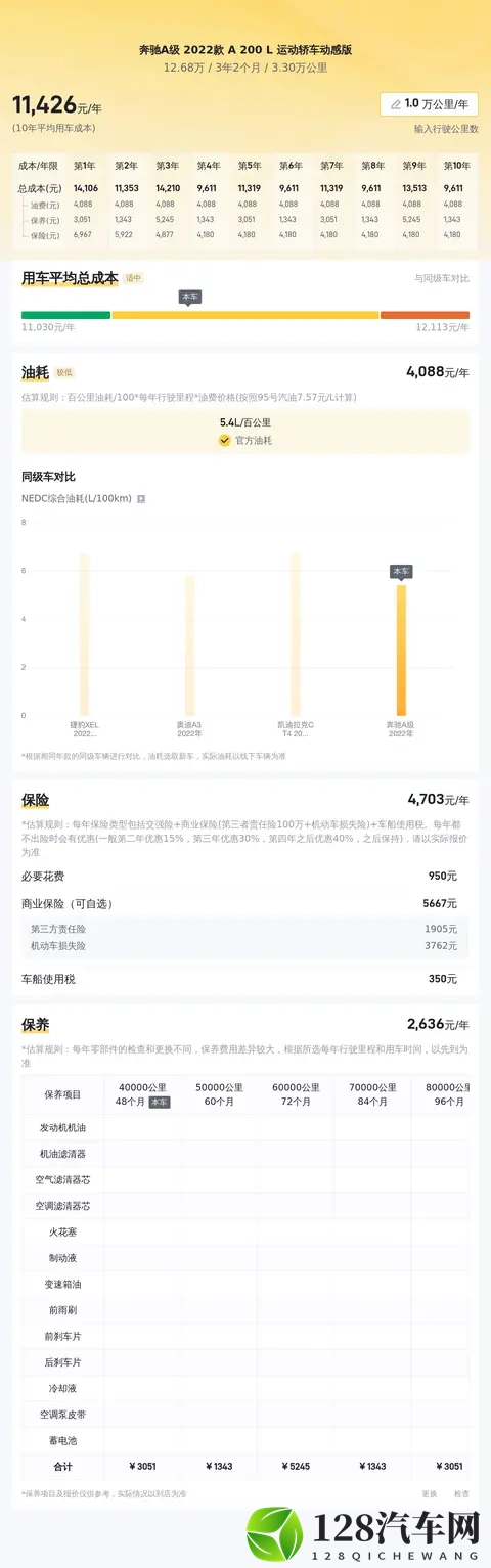 一手奔驰A级：2年亏10万，代步练手好选择！-1